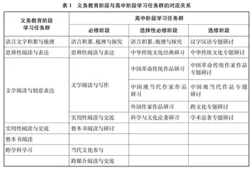 初中语文学习任务群的理解与实施