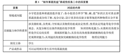 化学跨学科实践中的表现性评价设计