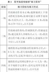 正向激励在体育教学中的运用
