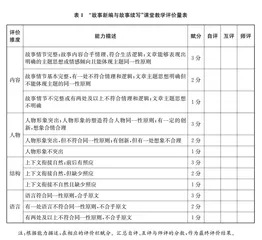 基于“教—学—评”一致性的语文课堂教学评价设计