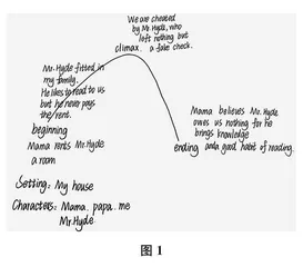 基于EIASR阅读理念的整本书阅读作业设计 