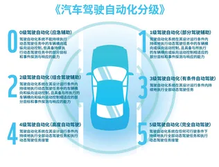 日本车企引领自动驾驶潮流?1