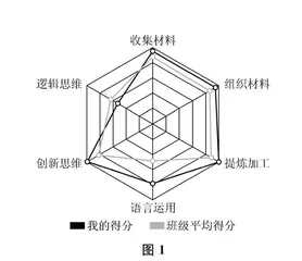 “习作评改实验室”的创建与使用