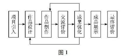 关于物理跨学科实践活动的几点思考