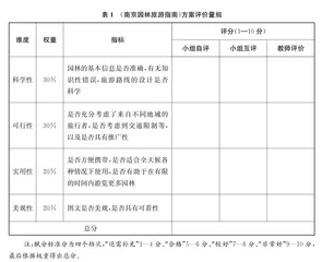 初中语文跨学科学习“三要素” 