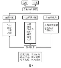 地理教学中渗透精准扶贫思想的实践探索