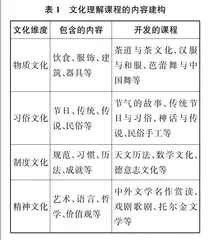 “文化素养”校本课程的初步建构