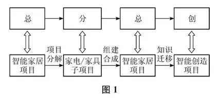 人工智能课程实施探微