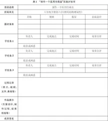 明确目标，具化路径