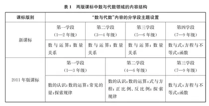 新课标“数与代数”内容分析：从结构到要求