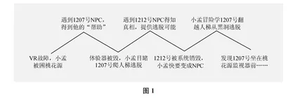 以“科”为灯，以“幻”为马