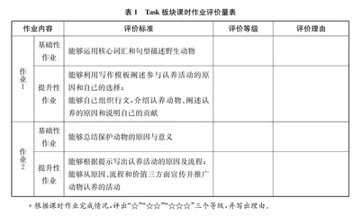 单元整体视角下的初中英语作业设计