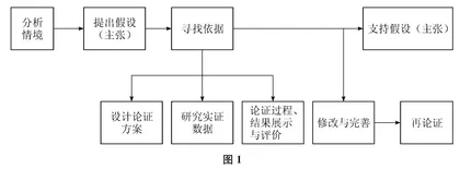 论证式教学在生物学课堂中的应用