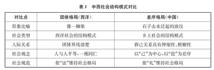 从概念理解到体系建构