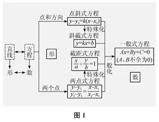 以数学思想串联知识体系