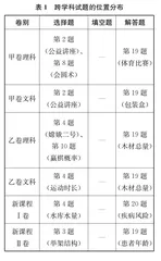 关于数学跨学科内容与教学的已有研究