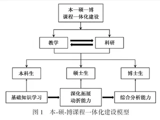 本——硕——博课程群一体化建设的实践与思考