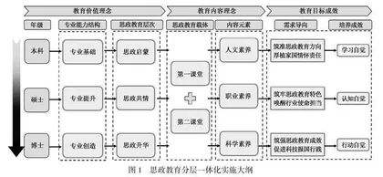 面向高校人才培养的第一、二课堂协同育人体系与保障机制探索