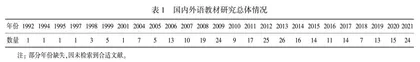 中国外语教材研究30年：回顾与展望