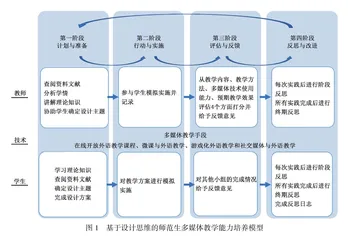 基于设计思维的师范生多媒体教学能力培养研究