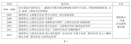 从联合教研看幼小衔接的发展1