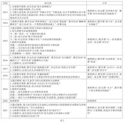 从联合教研看幼小衔接的发展2