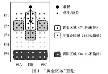 大学生通识选修课座位选择偏好及其影响研究 