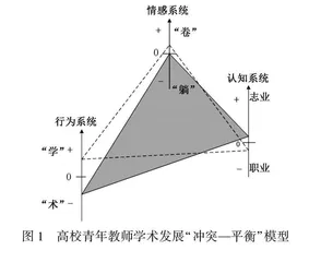 摇摆的天平：高校青年教师学术发展的冲突与平衡