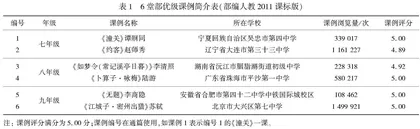 体验学习视域下的学生课堂参与困境与突破