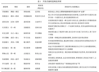 自我决定理论视角下在线学习力模型构建