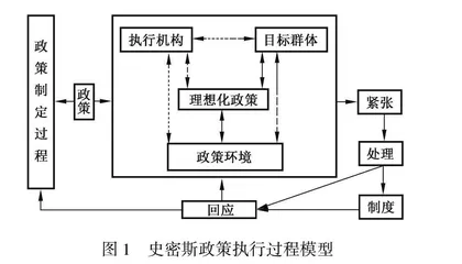 史密斯模型视角下“优师计划”政策执行困境及其对策