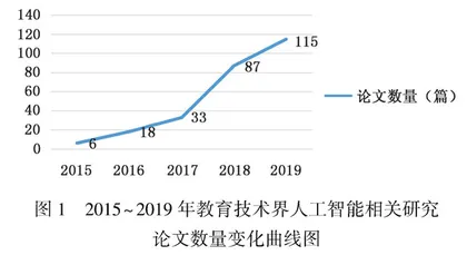 人工智能视域下的我国教育技术研究现状与前瞻