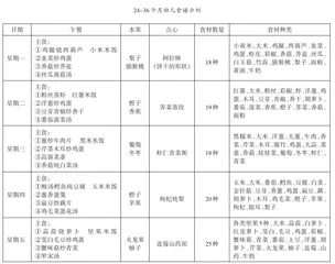 托育机构食谱设计及案例分析2