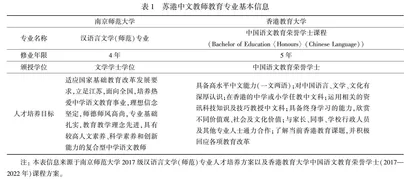 江苏与香港中文教师教育课程比较研究