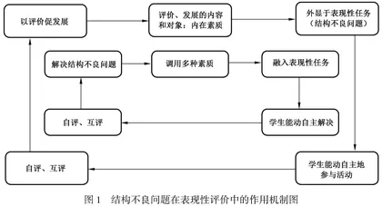 结构不良问题在表现性评价中的应用