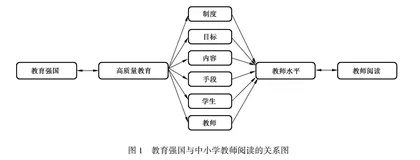 教育强国背景下的中小学教师阅读：价值彰显、现实困境和变革路向