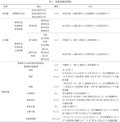 教师专业发展活动对初中教师教学方式的影响