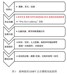 设计思维——新时代教师不可或缺的教学方法论