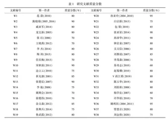 大学教学有效性研究的SLR分析
