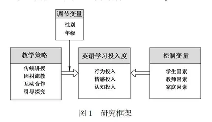 教师教学策略对高中生英语学习投入度的影响