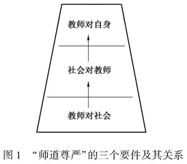 “师道尊严”社会认可难为与可为