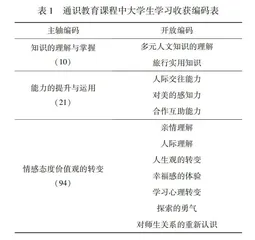 通识教育课程究竟能让大学生收获什么？