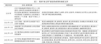 新文科建设背景下我国公共管理学科建设政策话语、核心价值与实践路径 