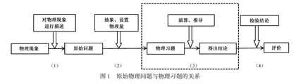 我国本土化物理教育研究的开拓