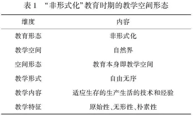 教学空间的历史嬗变与未来展望