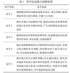 高中物理教师科学论证能力诊断研究0