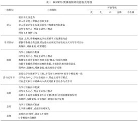 基于BOPPPS微格教学视频的培训效果量化评价研究