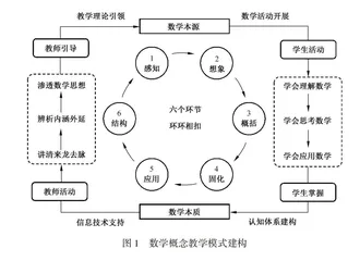 指向数学本质的中学数学概念教学模式建构