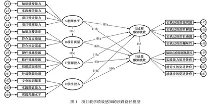高校项目教学绩效的提升路径研究 