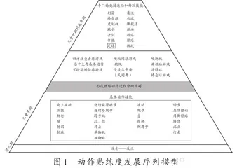 终身体育：幼儿足球活动的价值追求与实施建议